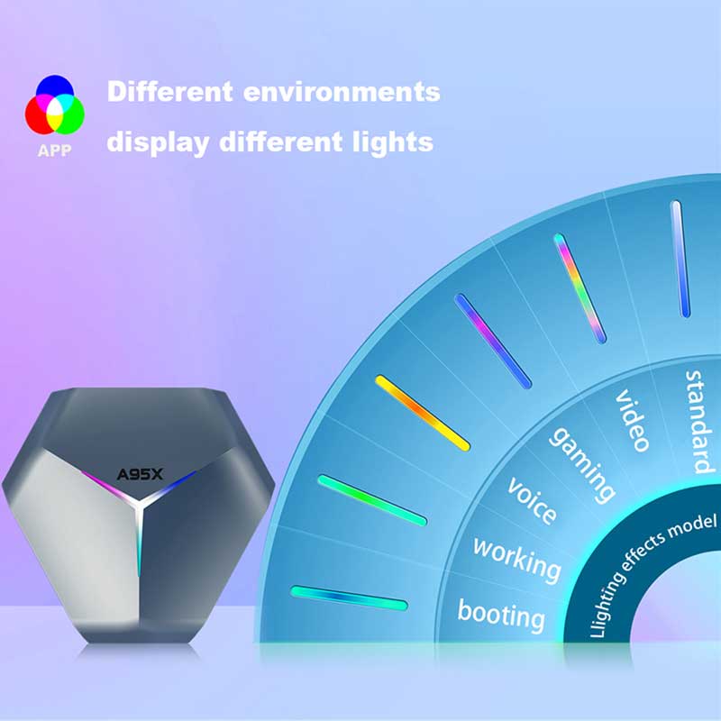 Leadinthebox A95XF4 Android10.0 Smart TV iptv Box Amlogic S905X4 AV1 Display 8K 4G64G 4G128G BT Set Top Box 2.4/5G WIFI