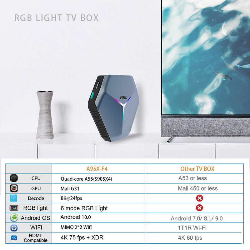 Leadinthebox A95XF4 Android10.0 Smart TV iptv Box Amlogic S905X4 AV1 Display 8K 4G64G 4G128G BT Set Top Box 2.4/5G WIFI