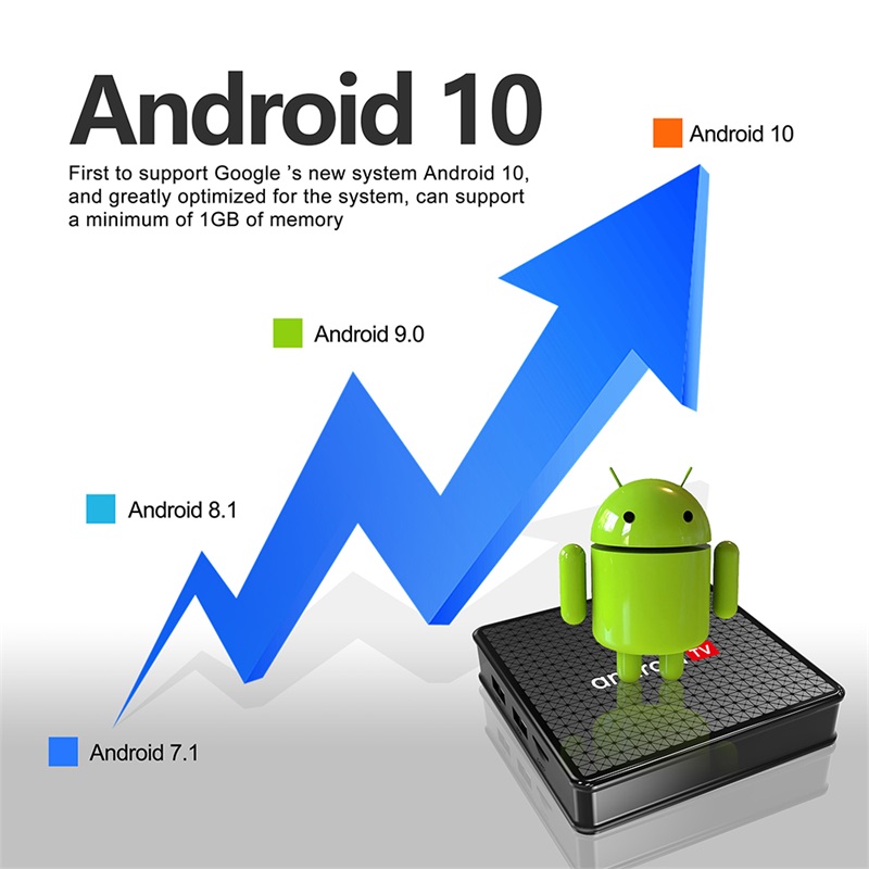 Evybuy IPTV Box X5 Android 10.0 Allwinner H313 Quad Core 2.4/5.8GB Wifi BT 5.0 4K Android Smart Steaming Box